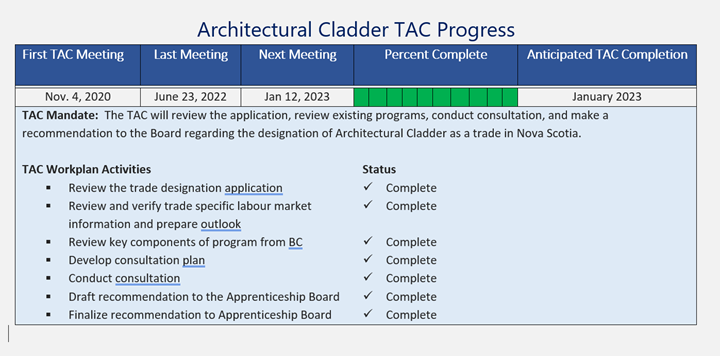 Architectural Cladder TAC Progress