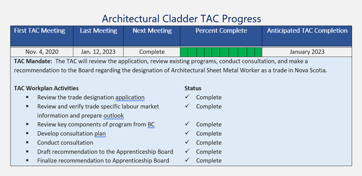 Architectural Cladder TAC Progress