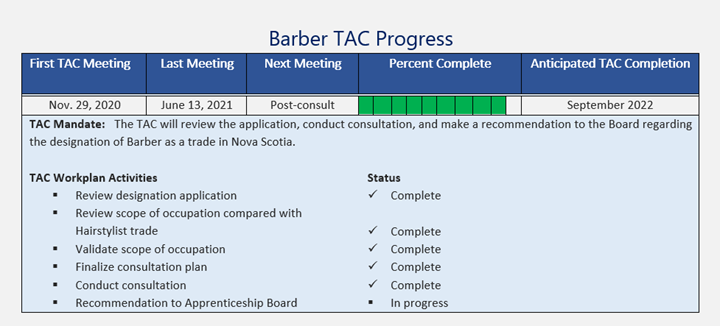 Barber TAC Progress
