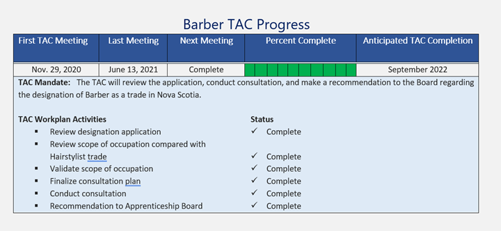 Barber TAC Progress