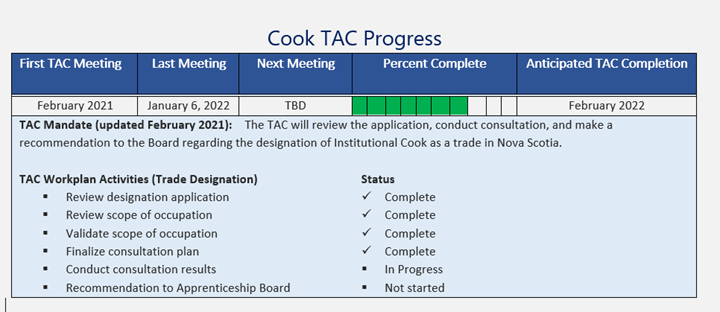 Cook TAC Progress