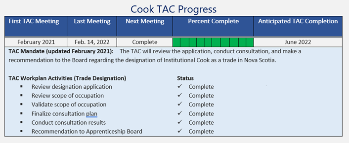 Cook TAC Progress