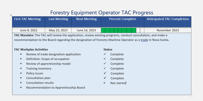 Forestry Equipment Operator TAC Progress Chart