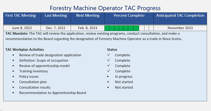 Forestry Machine Operator TAC Progress Chart