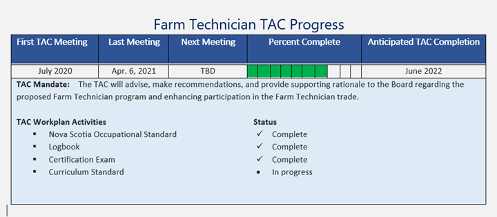 Farm Technician TAC Progress