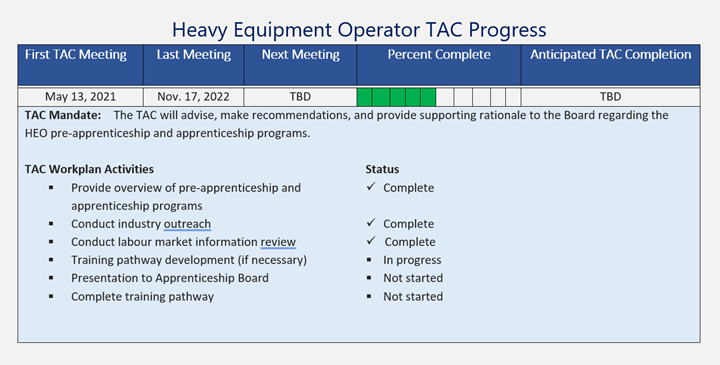 HEO TAC Progress