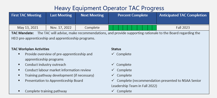 HEO TAC Progress