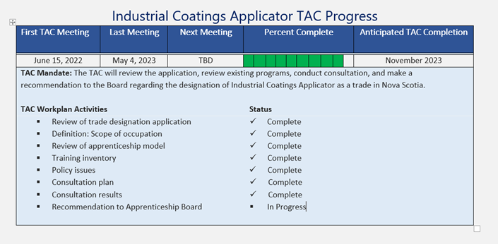 Industrial Coatings Applicator TAC Progress Chart