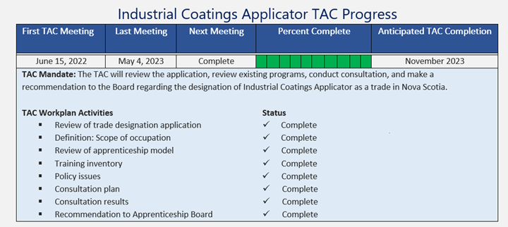 Industrial Coatings Applicator TAC Progress Chart