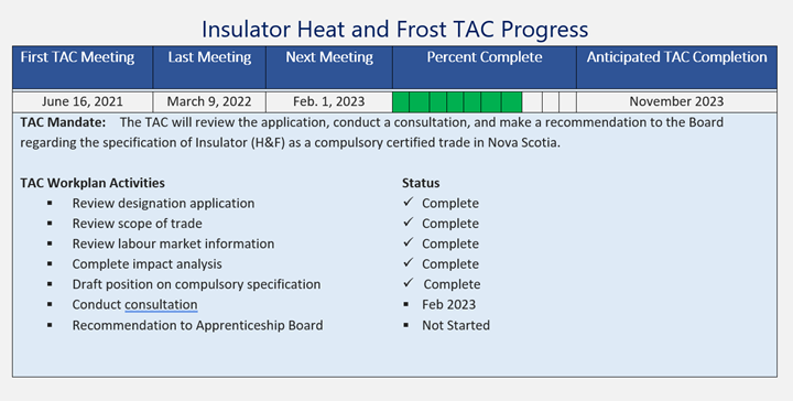 IHF TAC Progress