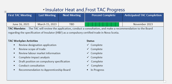 IHF TAC Progress