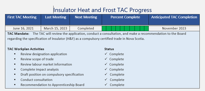 IHF TAC Progress