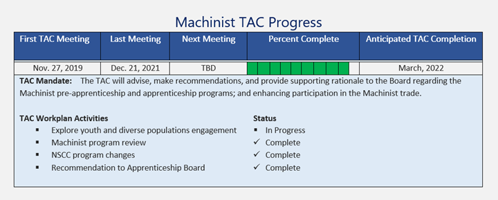 Machinist TAC Progress
