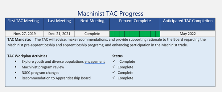 Machinist TAC Progress