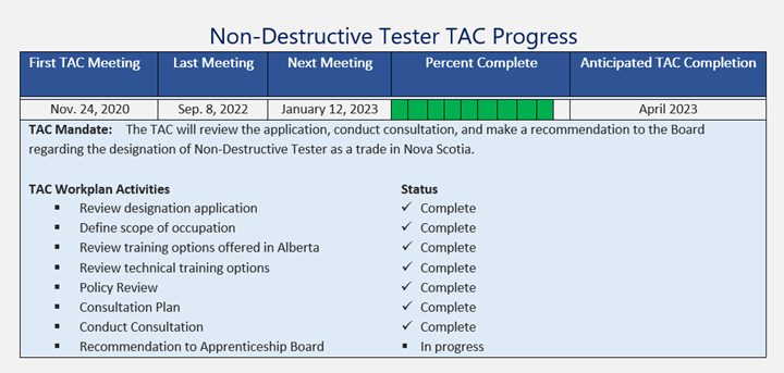 NDT TAC Progress