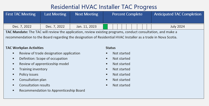 Residential HVAC Installer TAC Progress