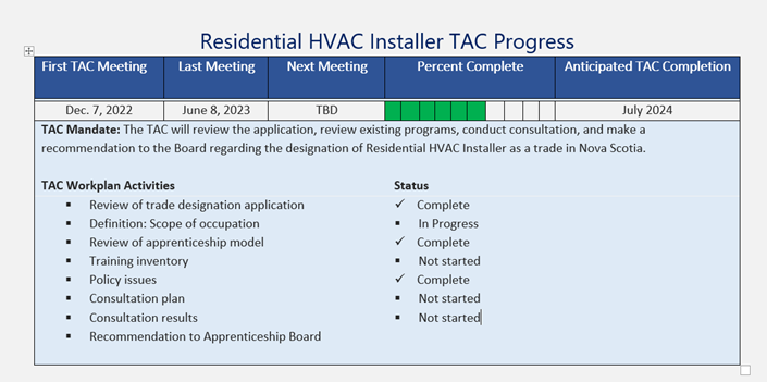 Residential HVAC Installer TAC Progress